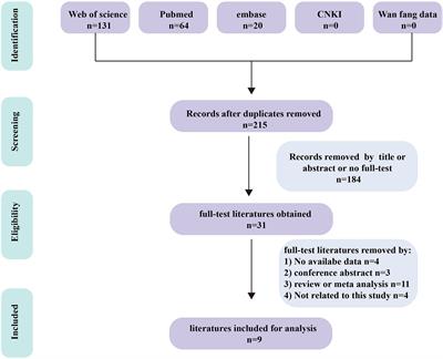 Comparison of the diagnostic value of liquid biopsy in leptomeningeal metastases: A systematic review and meta-analysis